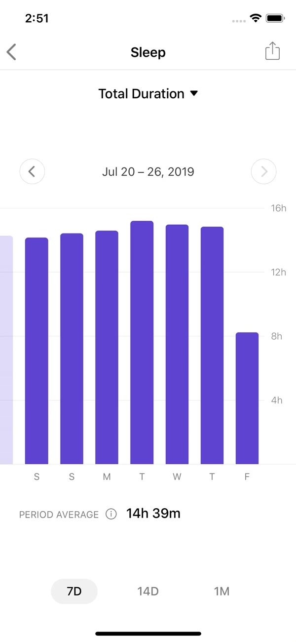 Bar charts